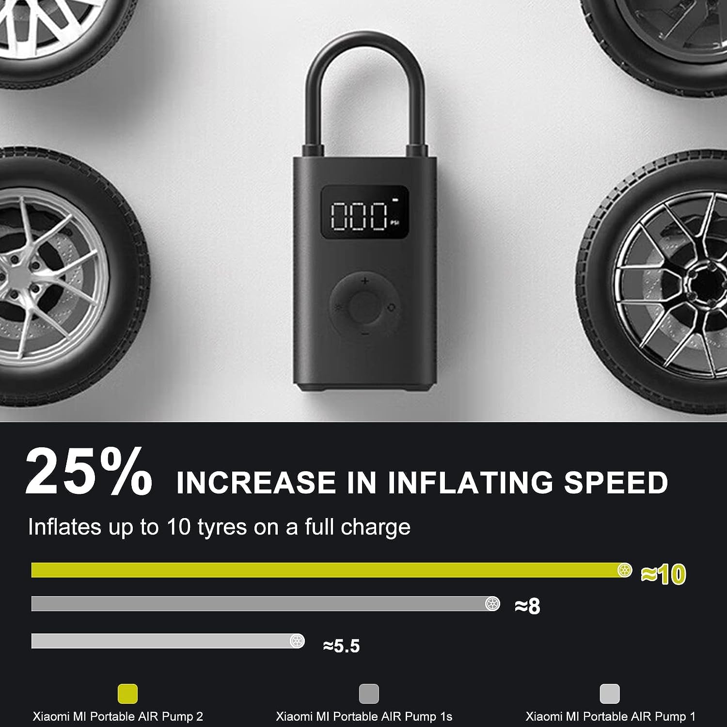 Xiaomi Portable Electric Air Compressor 2 Pro.
